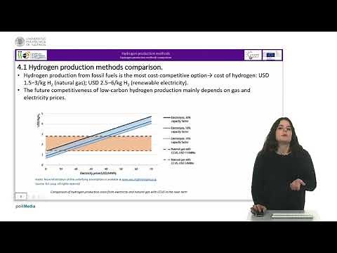 Lesson 2 Hydrogen production methods Unit 4 Hydrogen production methods comparison