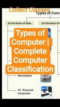 Types of computer #computereducation