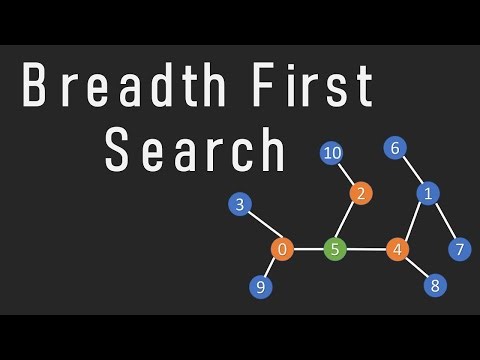 Breadth-First Search (BFS) Explained with Examples | Algorithm Tutorial