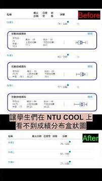 【 REELY COOL 5 】如何讓同學看見或看不見成績分配圖及成績匯總總計