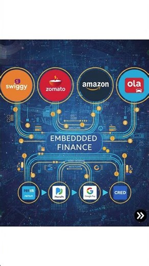 What Is Embedded Finance? 💳🔥 Explained in 30 Seconds!