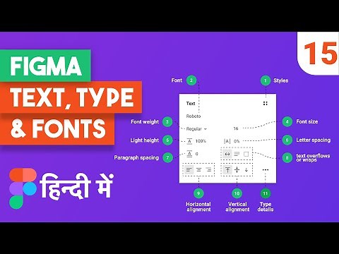 Figma text tool explained | Figma tutorial in Hindi part 15