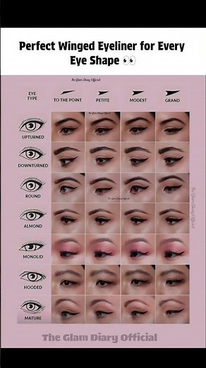 Perfect Winged Eyeliner for Every Eye Shape | Complete Cat Eye Guide for your eye shape #beautyhacks
