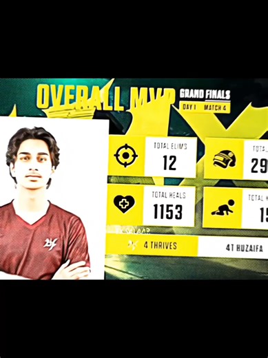 4T Huzaifa's Aggressive Gameplay in Team 4Thrivies