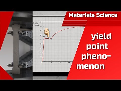 Yield point phenomenon simply explained | Stretcher strain marks | Portevin-Le-Chatelier effect