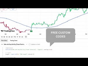 💥 Moving Average Trading Strategy | Free Codes | Signals