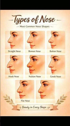 Common Nose Shapes & Beauty Tips ✨👃 | VrushaliGuide