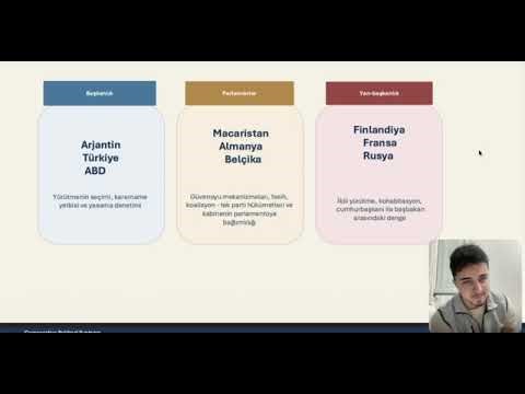 Hükümet Modelleri (Parlamenter, Başkanlık, Yarı-Başkanlık) ve Örnek Soru Çözümü