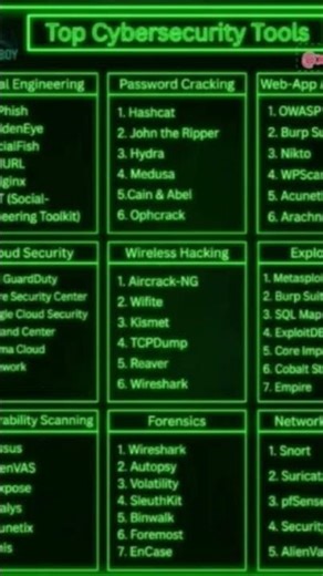 Best Linux operating system
