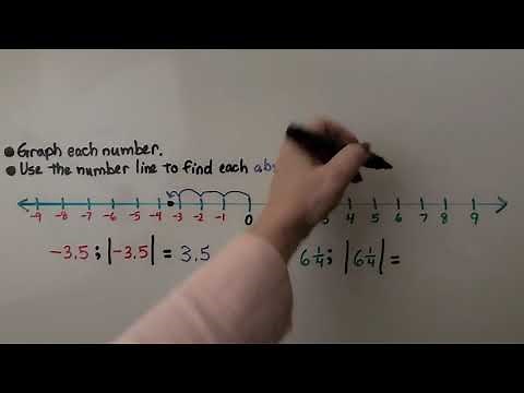 6th Grade Math 3.2b, Absolute Values of Rational Numbers