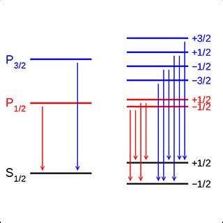L13.4 Charged particles in EM fields: potentials and gauge invariance | Quantum Physics III | Physics | MIT OpenCourseWare