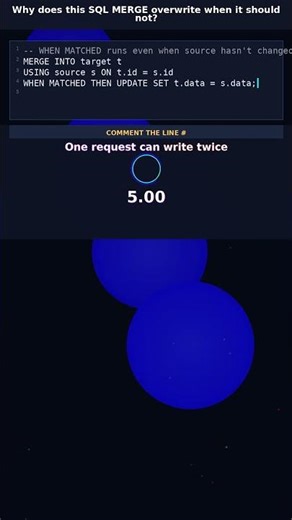 Why does this SQL MERGE overwrite when it should not? #sqloverwrite