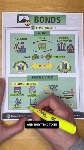 Bonds Explained SImply