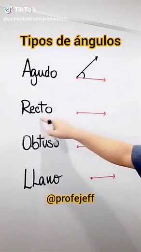 Tipos de ángulos en matemáticas: agudo, recto y obtuso