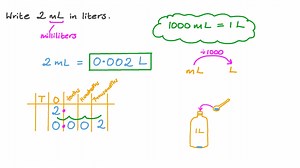 Converting Milliliters to Liters