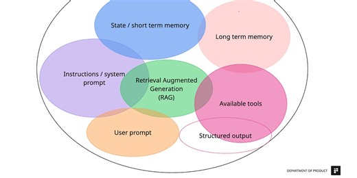 Context Engineering for AI Agents Explained - a simple overview of the basics