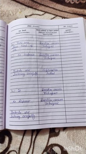 #eduction#B.ed lesson plan grammar #verb and it's kinds