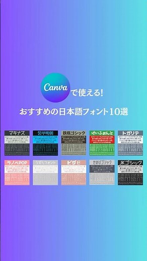 10 Recommended Japanese Fonts for Use in Canva