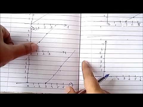 Ramp signal example 2r(t)-2r(t-3) solved - Operations on time in signals #EmmanuelTutorials