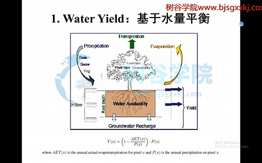 InVEST模型实战教程一：水源涵养模块