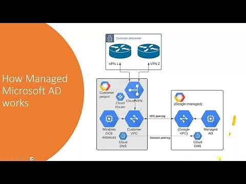 Google Cloud’s Managed Microsoft Active Directory