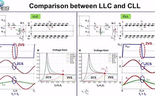 CPES-具有多通道恒流 CLL 谐振变换器的两级LED驱动器