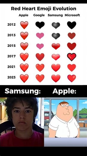 Red Heart Emoji Evolution ❤️