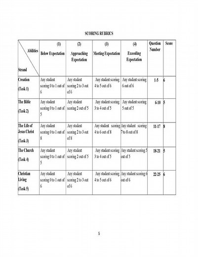 Grade 5 KNEC CRE— SBA 2025: Questions & Marking scheme download pdf#exam#CBC