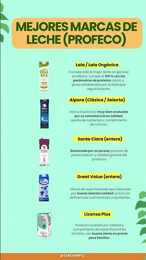 Las MEJORES MARCAS de Leche (PROFECO) #shorts #leche #mejores
