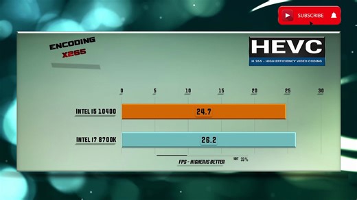 Core i5-10400 vs 8700k