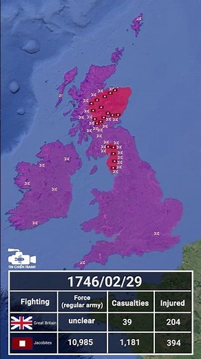 Jacobite rising of 1745