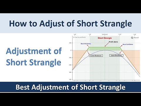 How to adjustment of short strangle | Best adjustment of short strangle | Option Trading Strategies