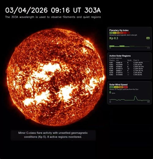 Sun 24 Hour Timelapse | Helium II / 303 Å | Extreme UV (March 04, 2026) #shorts