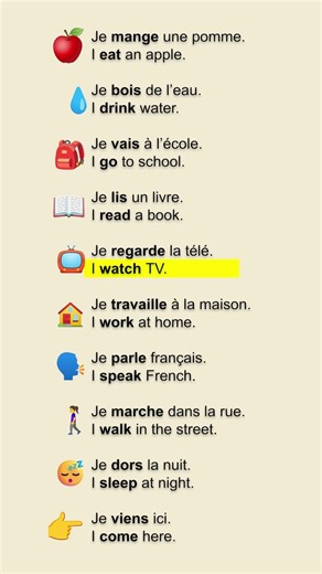 A1 French Action Sentences | Learn French Basics