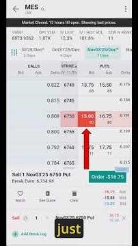 How To Sell Options as a Beginner using S&P500 FUTURES IBKR