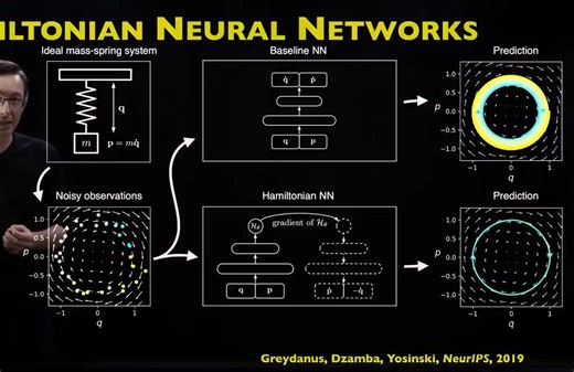 Hamiltonian Neural Networks (HNN) [Physics Informed Machine Learning]