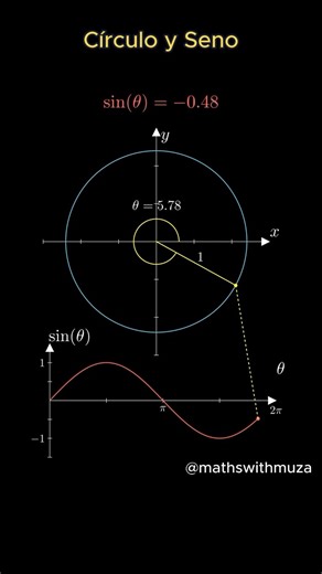 Pildoras de Curiosidad | 🎡 EL GIRO QUE MUEVE EL MUNDO | La magia del Seno. Este vídeo revela cómo la función seno nace directamente del círculo unitario.... | Instagram