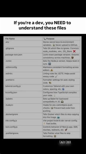 5 CRUCIAL Config Files That Changed My Development Life