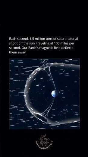 ✨💫 Animation Showing How The Earth's Magnetic Field Works!🌍🌞 Read below👇 #space #astronomy #fyp