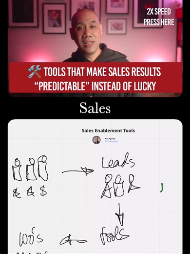 Sales enablement tools decide whether your sales team guesses or performs. More leads won't fix an inconsistent sales process. Sales enablement tools will. When reps have clear pipelines, simple frameworks, strong proposals, and automated follow ups, confidence goes up and deals close faster. Add AI automation and the busywork disappears. Lead scoring, follow ups, call summaries, and CRM updates happen without friction. Sales enablement tools turn effort into outcomes. They create consistency. C