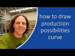 How to Draw the Production Possibilities Curve (PPC) | Macroeconomics