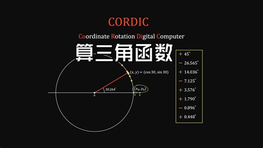 CORDIC Algorithm 三角函数数值计算方法