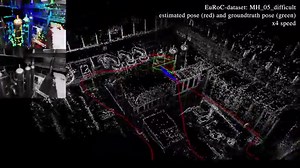 VI-DSO: Direct Sparse Visual-Inertial Odometry using Dynamic Marginalization
