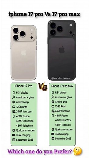 iPhone 17 Pro vs 17 Pro Max 😳 Same Specs BIG Difference!