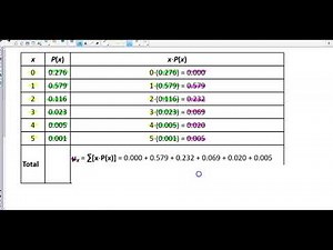 Math 14 6.1 Objective 4: Compute and interpret the mean of the random variable X.