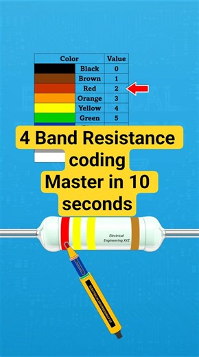 240k ohm 4 band 5 percent tolerance resistor #resistorcolorcode #diy #resistors