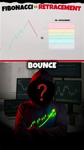 Fibonacci-Retracement Tool Explained.😯| #shorts