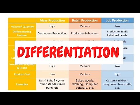 Differentiation between Job, Batch & Mass Production