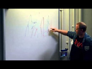 Ancestral Population Genomics with Coalescent Hidden Markov Models