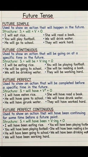 Future Tense Rules & Examples #tenses #easygrammar